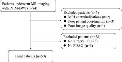 Evaluating the Histopathology of Pancreatic Ductal Adenocarcinoma by Intravoxel Incoherent Motion-Diffusion Weighted Imaging Comparing With Diffusion-Weighted Imaging